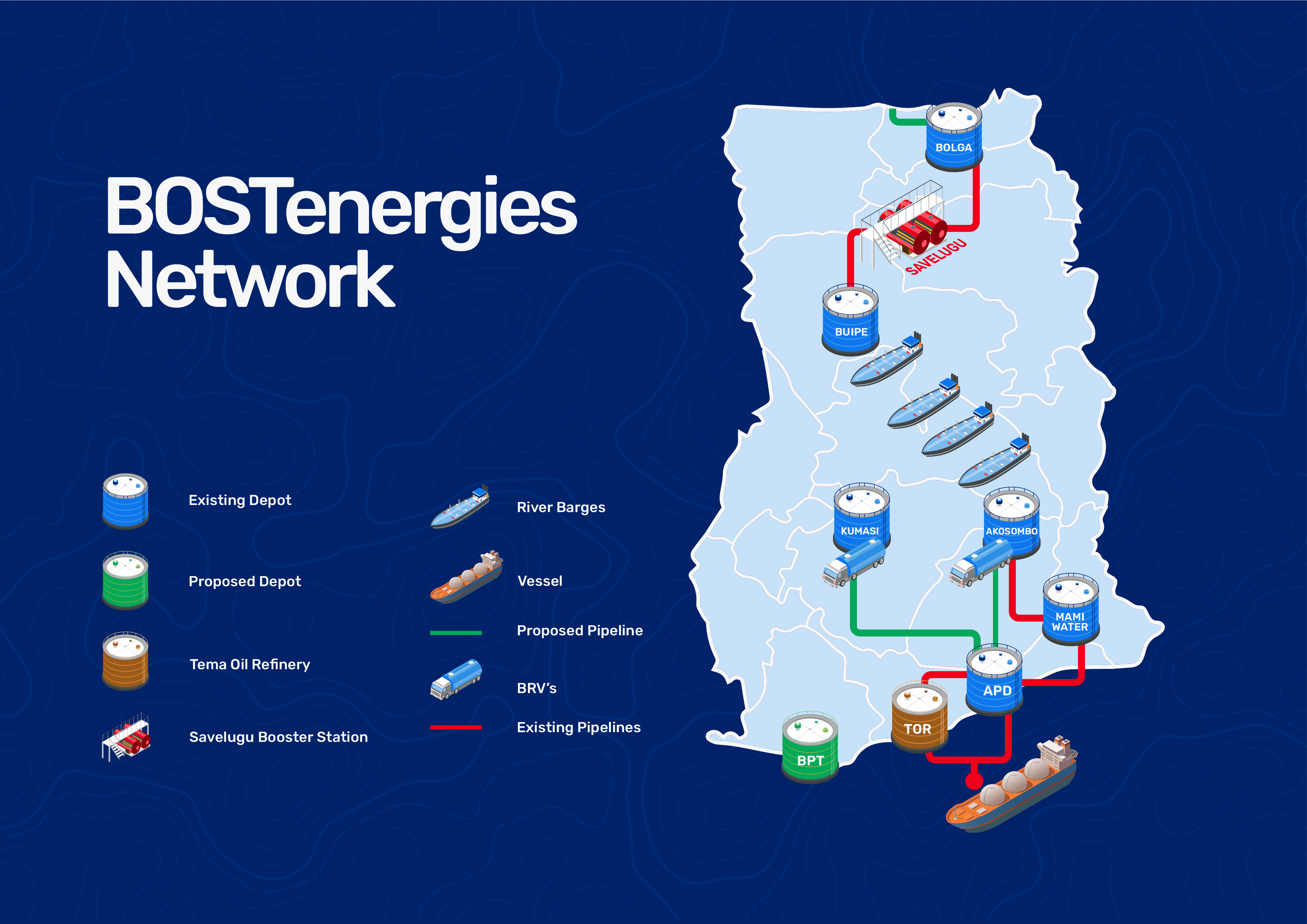 bost-network